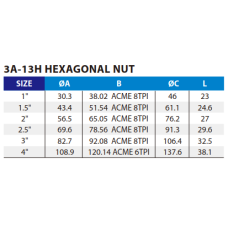 13H-Hex. Nut 