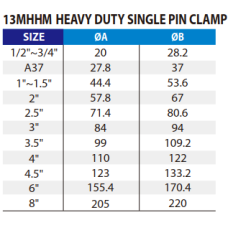 13MHHM- Heavy Duty Single Pin Clamp+304  Wing Nut 13MHH-14S 5/16" Thread A37